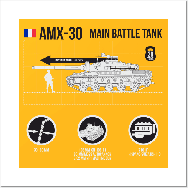 Infographic French tank AMX 30 Wall Art by FAawRay